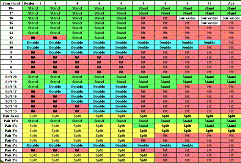 blackjack-tabell